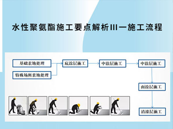 水性聚氨酯施工要點解析III一施工流程