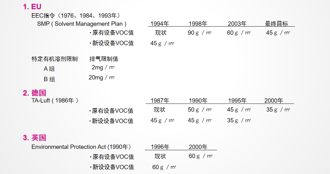 歐洲環(huán)保限制動向.png